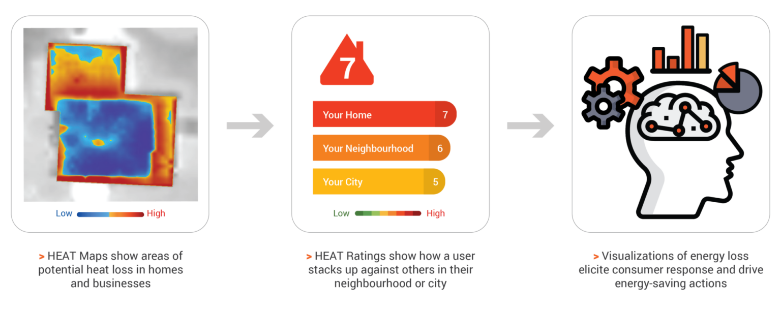 Building An Energy Efficiency Software Company MyHEAT Heat And