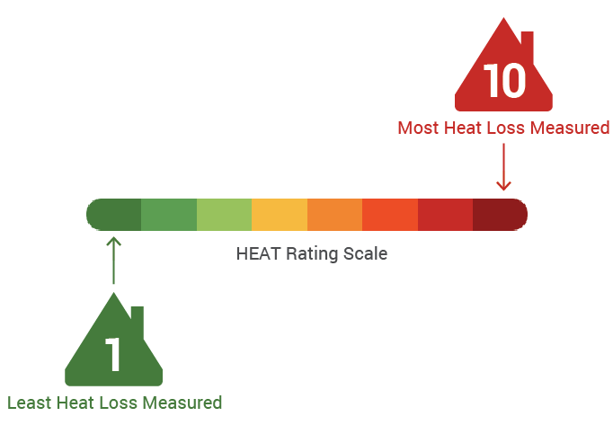 Heat rating scale showing least heat loss measured and most heat loss measured