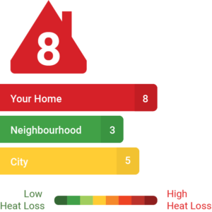a graphic depicting a Heat Loss Rating of 8, compared to ratings of similar homes nearby