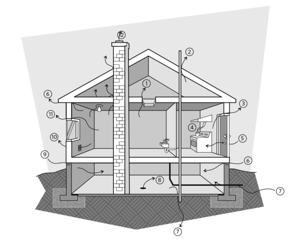A graphic of a cross-section of a home showing 11 different locations to check for air leaks
